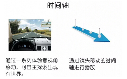 全景视频与VR之前的区别